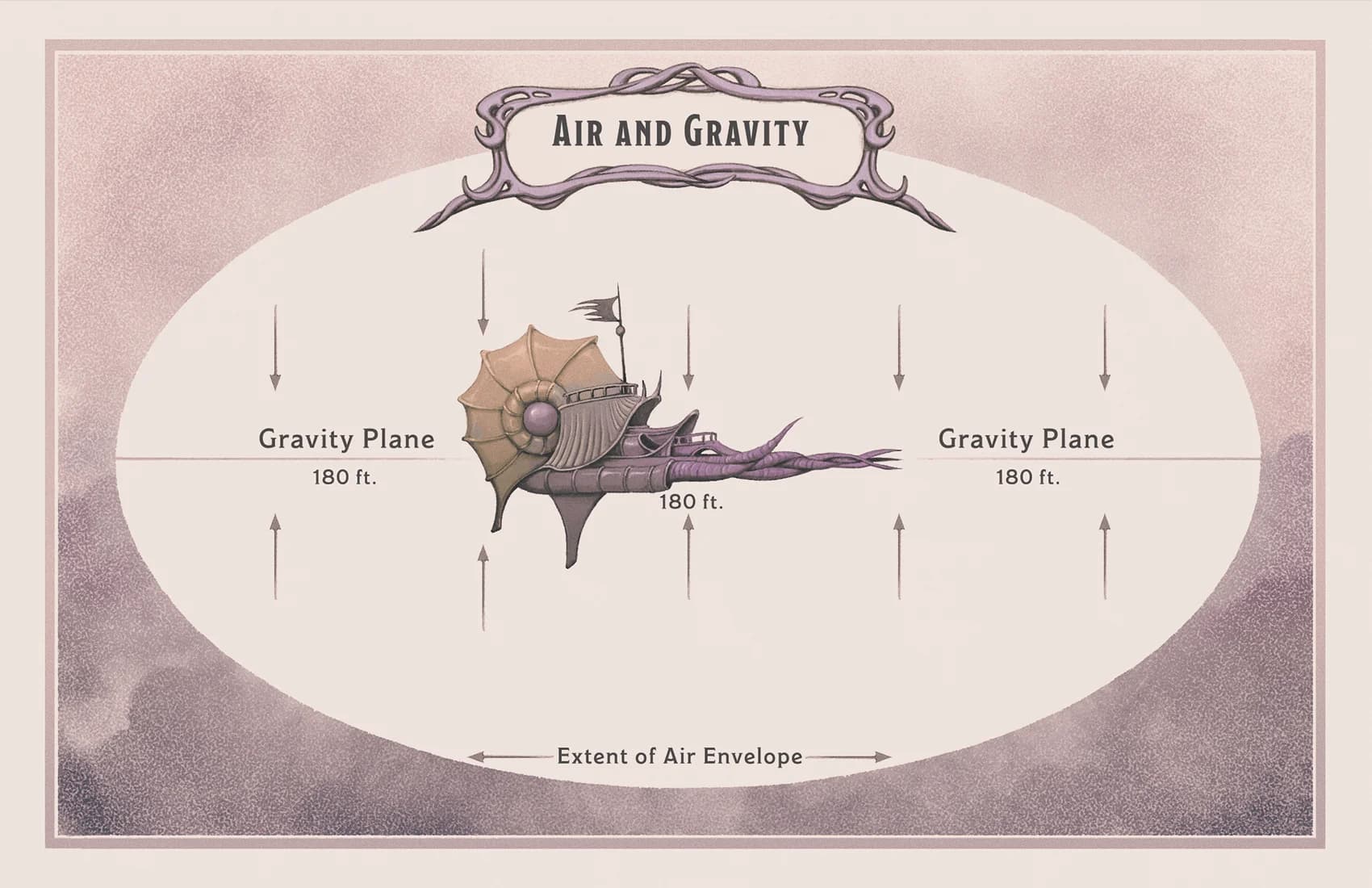 Diagram 2.1: Air Envelope and Gravity Plane