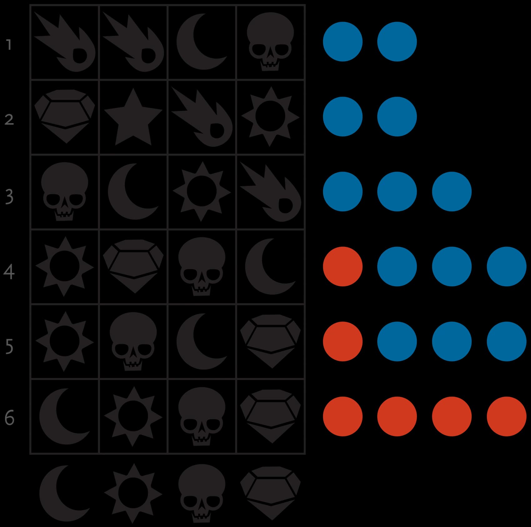 Diagram 4.4: Unseen Order Solution (Example)