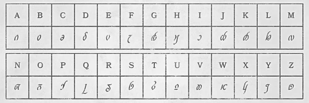 Elvish Alphabet