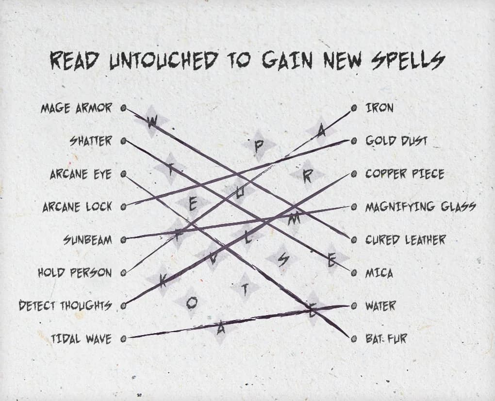 Diagram 4.4: Material Components Puzzle Solution